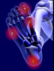 foot close up